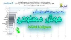 فناوری هوش مصنوعی، ثبت اختراعات و ...(شماره 7)